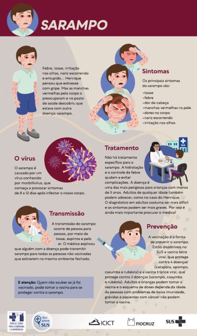 info_sarampo